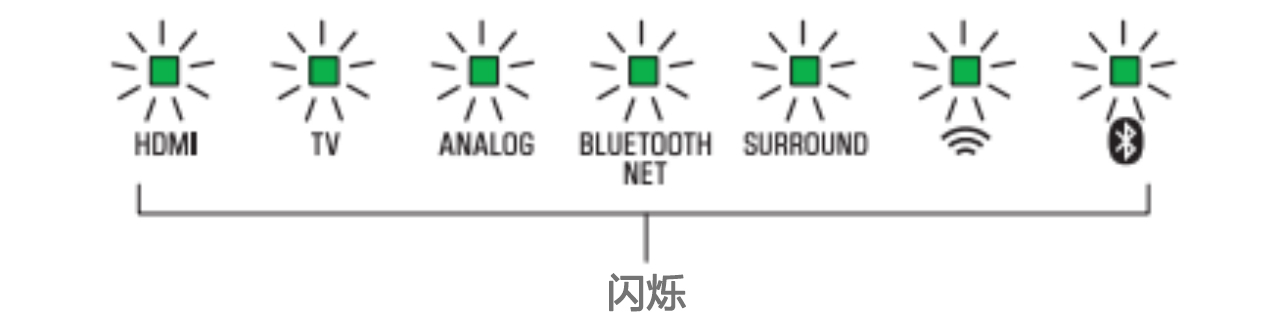 软件更新：QG刮刮乐Soundbar产品12月软件更新